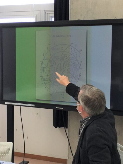 『四季の食物マンダラの図』について説明するフランク先生